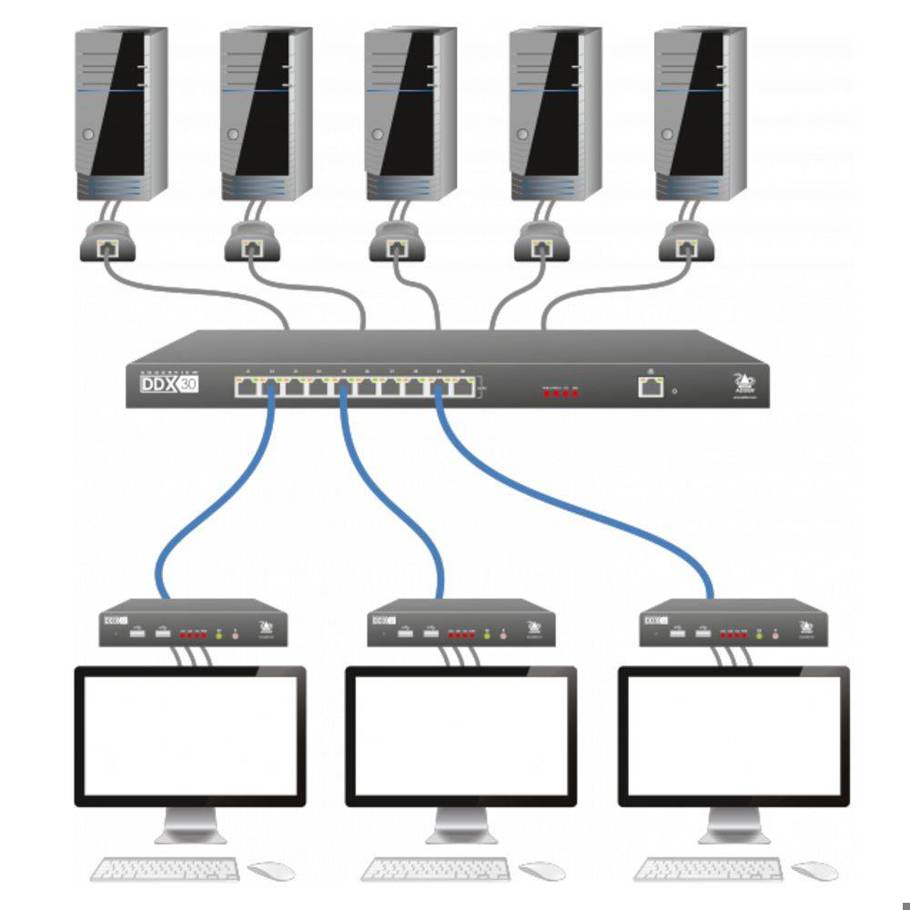 Adder - XDIP - KVM-/Audio-/USB-Extender (Extender Verlängerung) für 100m Reichweite